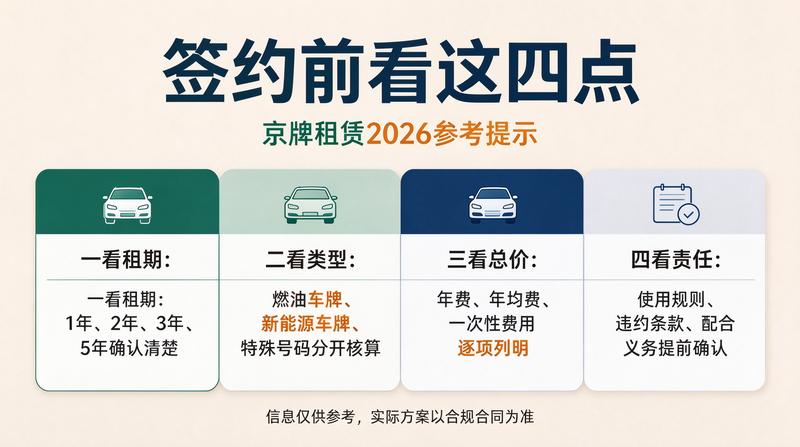新能源车牌租赁政策